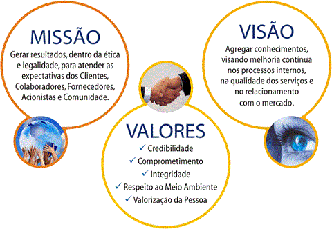 missao_visao_valores